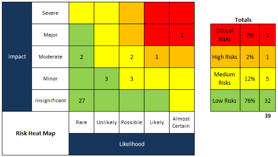 Risk Heat Map 1