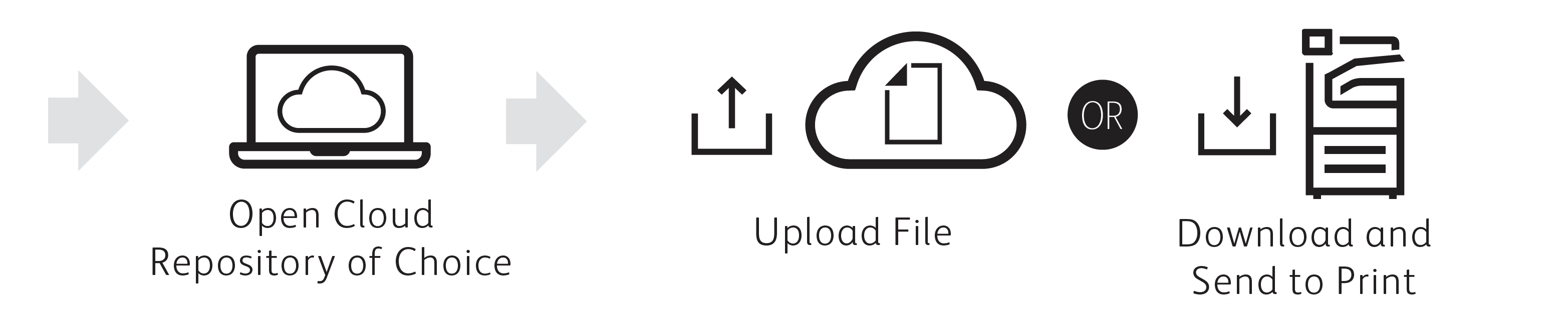 Uploading files to the Cloud 2